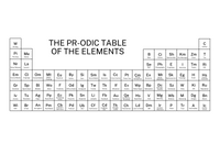 The PR-odic Table of the Elements Coffee Mug
